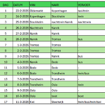 Schermafbeelding reistabel  reis schema
