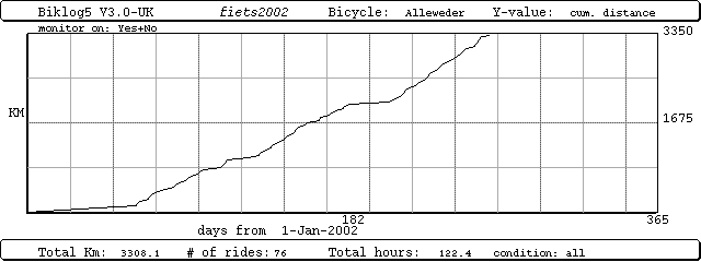 graphs in BIKLOG5