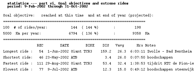 statistics in BIKLOG5